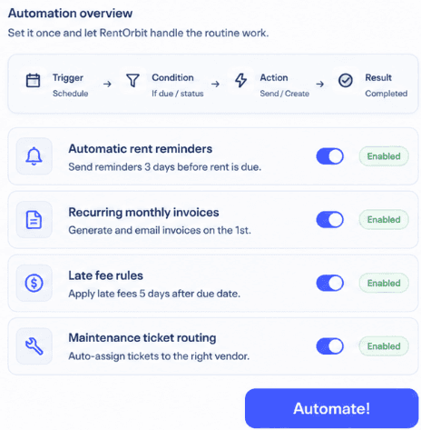 Automation overview with rent reminders, invoices, late fees and ticket routing
